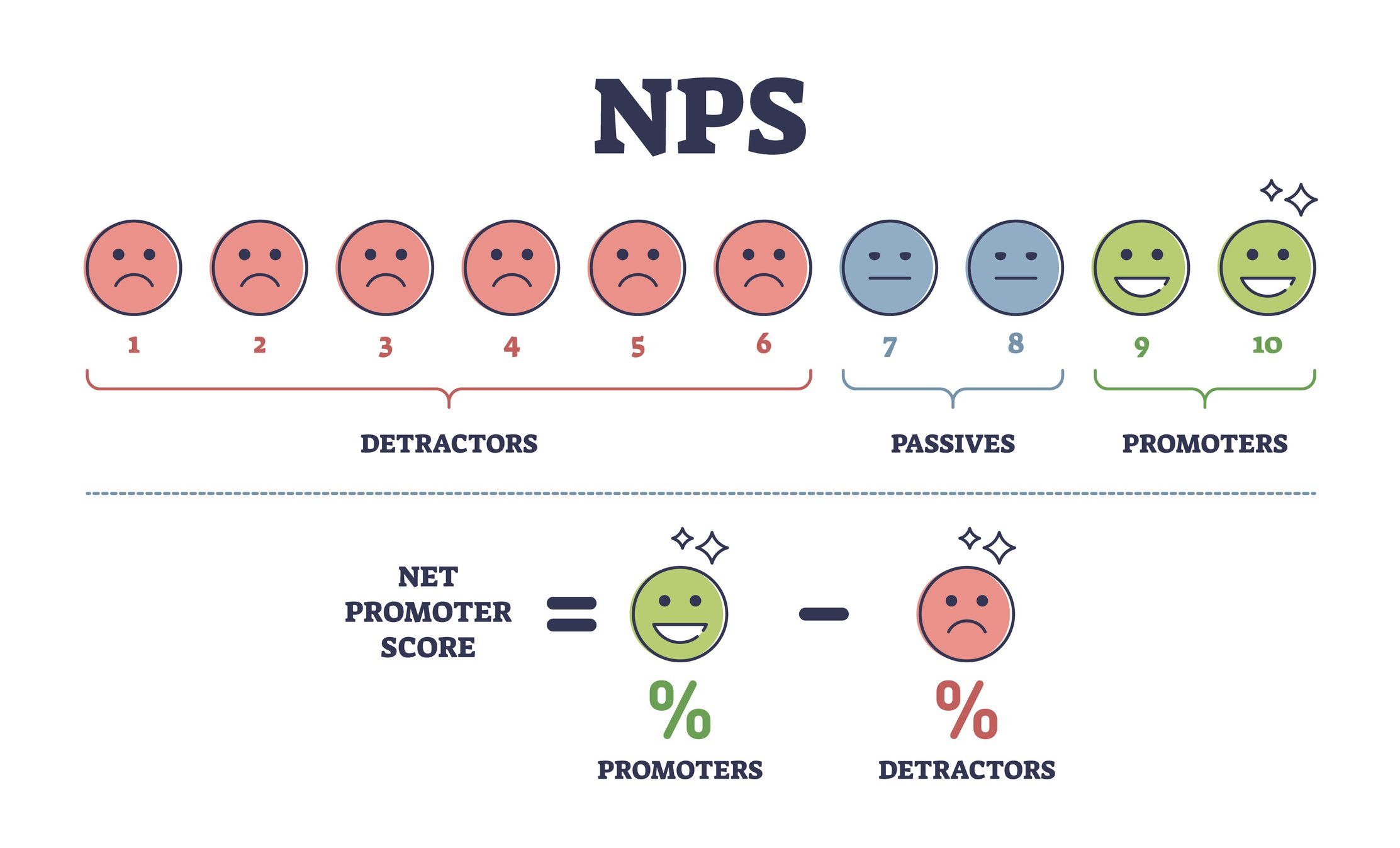 net promoter score dashboard